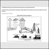 Advantages and disadvantages of hydro power plant class 10 picture