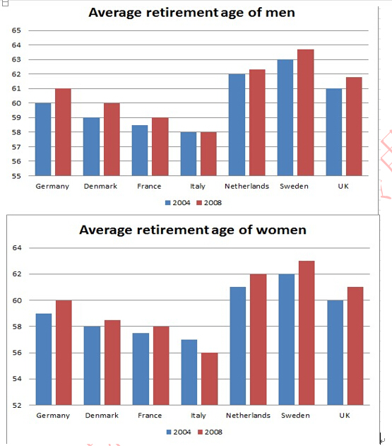 The Average Retirement Age in 2023 for Men vs. Women