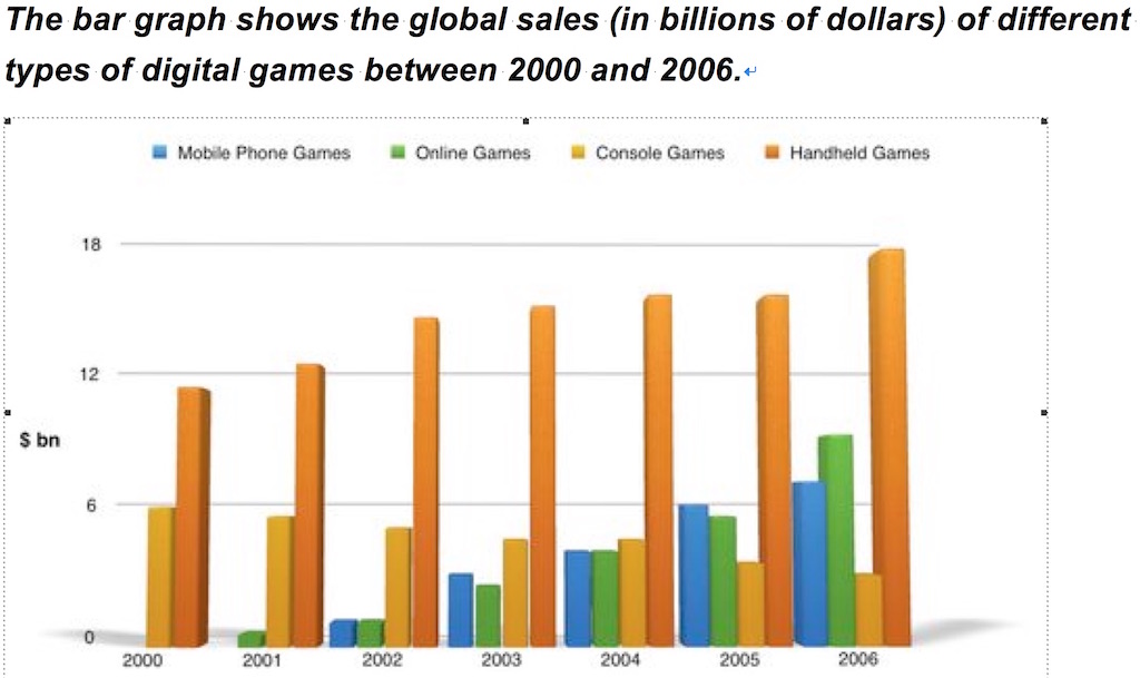 Video Game Sales Charts
