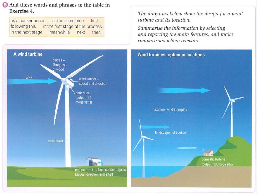 The Wind Turbine Is Able To Generate Electricity With A Simple Design 