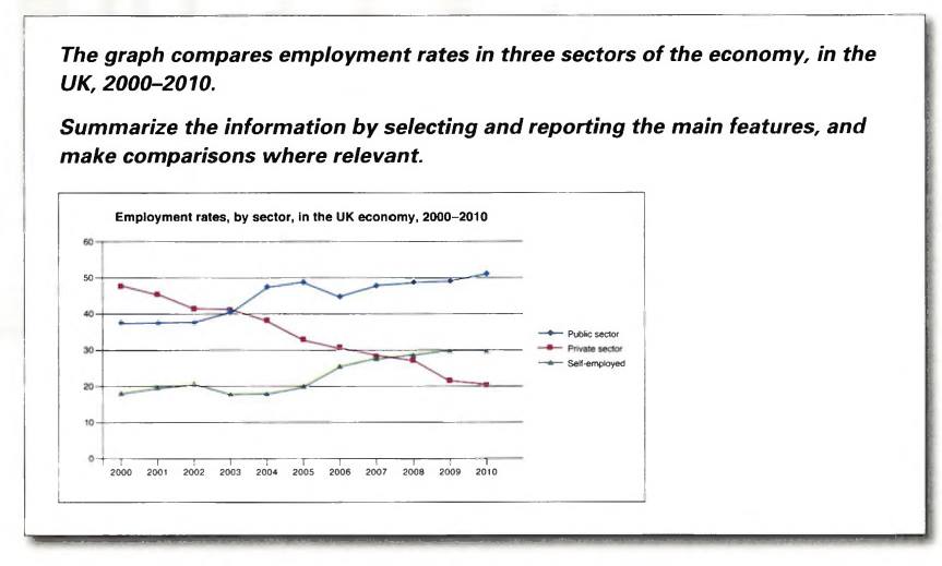Make 1 2 comparisons where relevant. The graph shows data about the Annual earnings of three Bakeries in London 2000-2010. Линейный график IELTS. Line graph IELTS task 1. Line graph in IELTS.