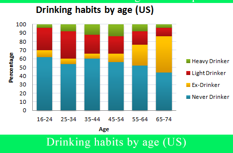 Drinking Age Chart