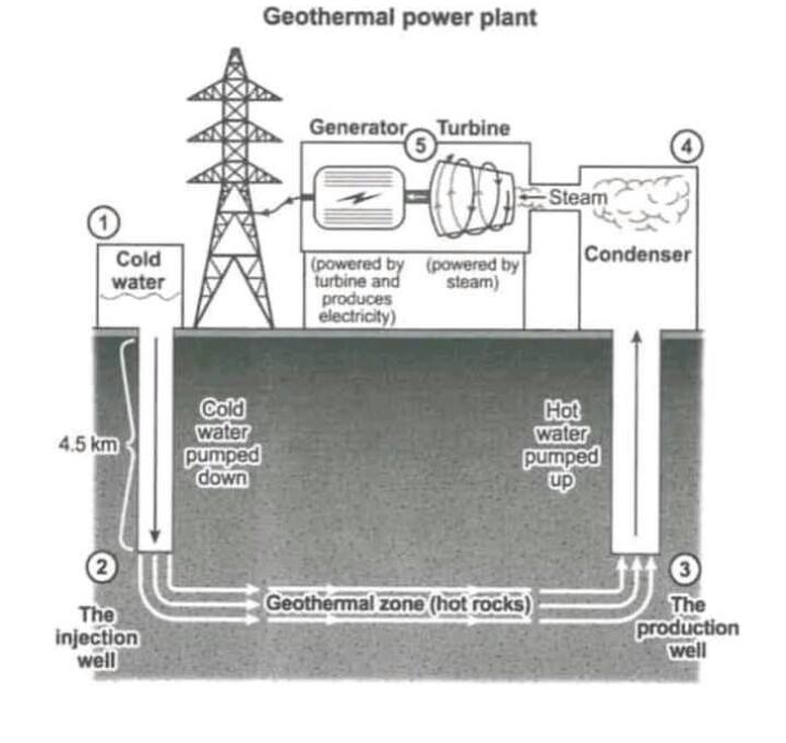 Ielts Task 1 Geothermal Power Plant
