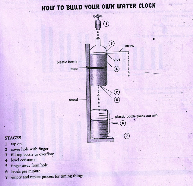 water clock essay